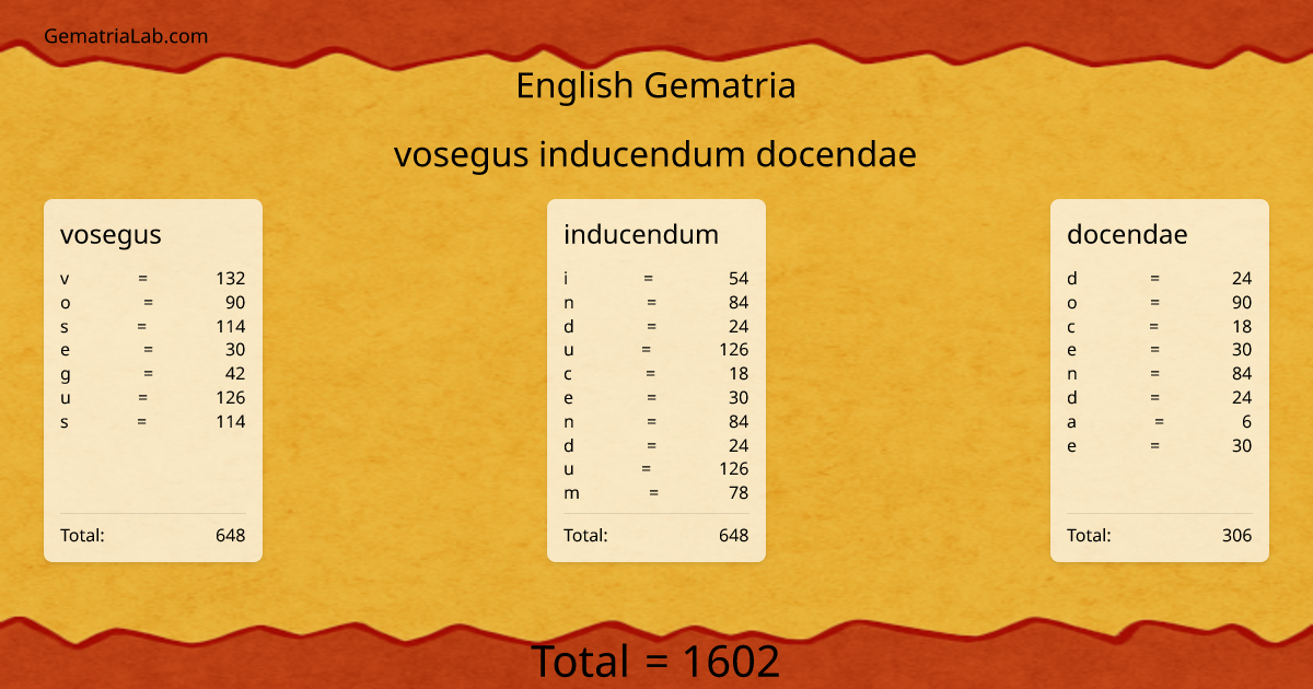 vosegus inducendum docendae in english Gematria